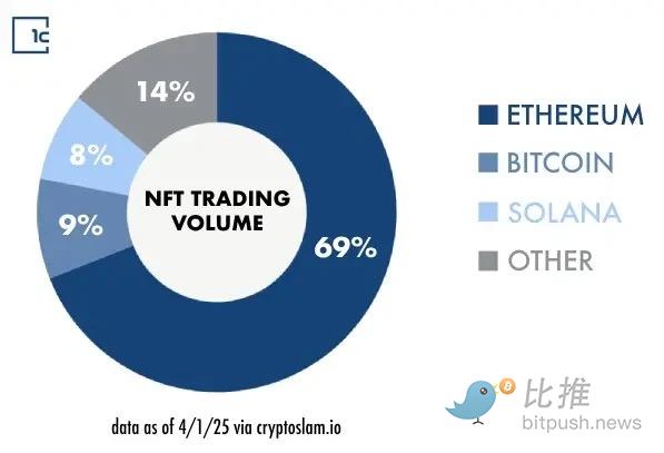 1confirmation创始人力挺以太坊和Vitalik：ETH正被严重低估 image 3