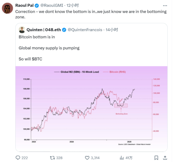 BTC逼近8万美元，底部到底在哪？ image 2