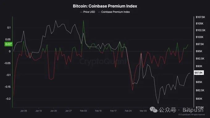 GameStop “意外”入局？BTC 能否稳住阵脚 image 1