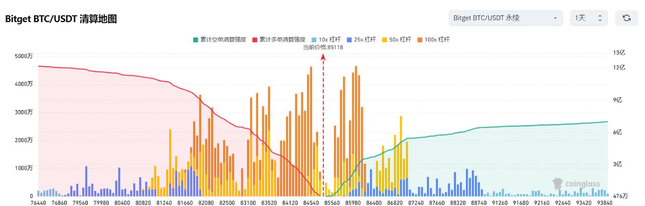Bitget每日早报(4.2)｜美智库提出增强型比特币国债BitBonds，GameStop完成15亿美元可转换票据发行 image 2