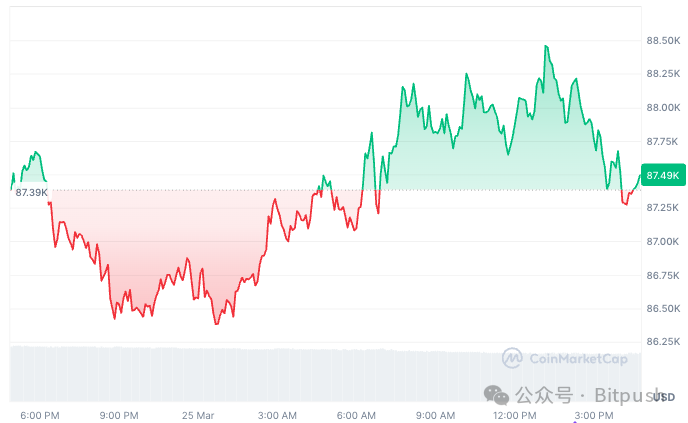 GameStop “意外”入局？BTC 能否稳住阵脚 image 0