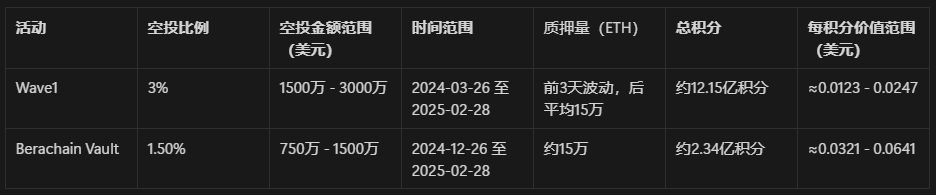 StakeStone 的 DeFi 3.0 打法：加密世界的“银联+支付宝”，让行业彻底告别“内耗” image 2