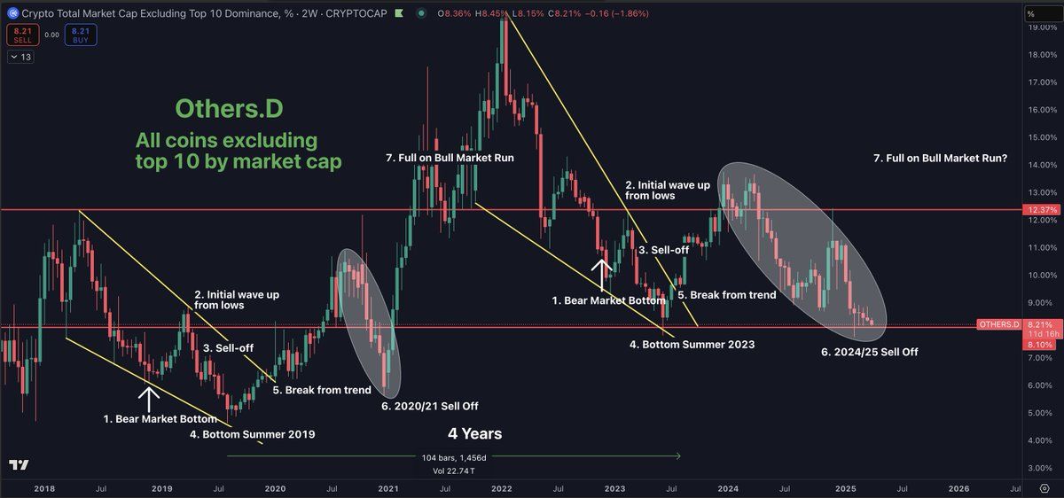 山寨币季倒计时：ETH/BTC汇率0.05关口争夺战背后的