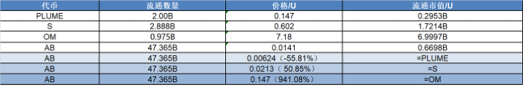 研报｜AB项目详解&AB市值分析 image 1
