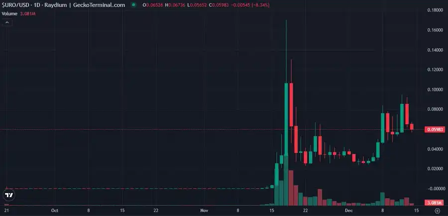 革命还是骗局？一文深度解析DeSci现状 image 1