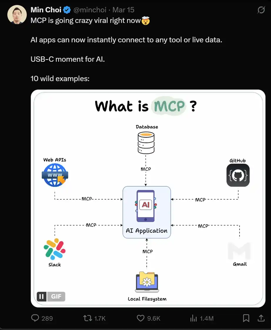 Crypto AI的下一个催化剂？详解「AI届新宠儿」MCP协议 image 6