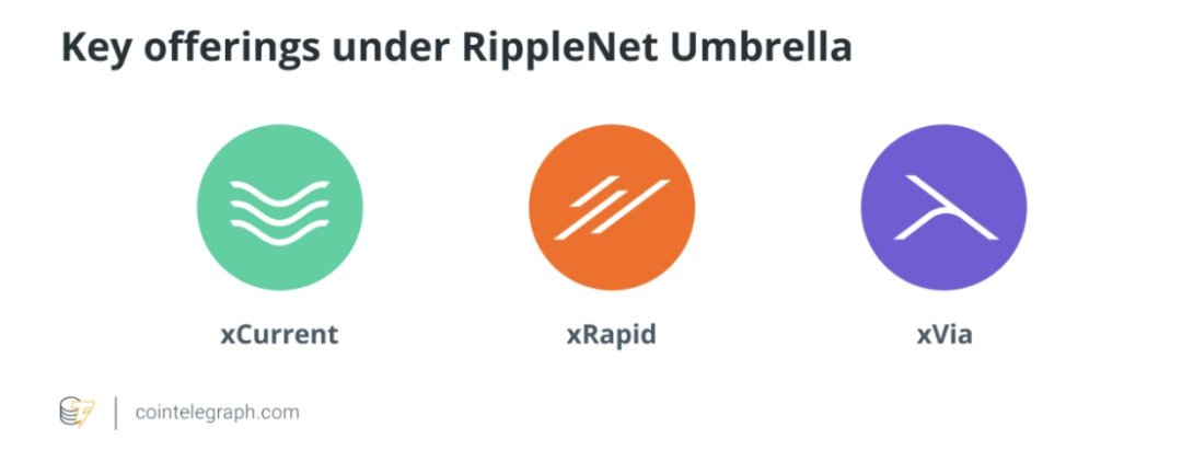 XRP的势，Ripple的能：加密大规模应用的破局之道 image 5