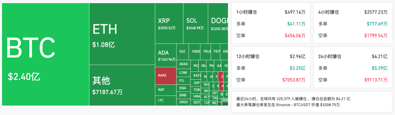 比特币再探8万关口，是时候为“熊市”做准备了 image 0