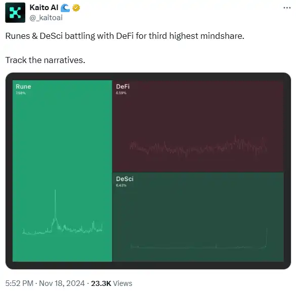 革命还是骗局？一文深度解析DeSci现状 image 2