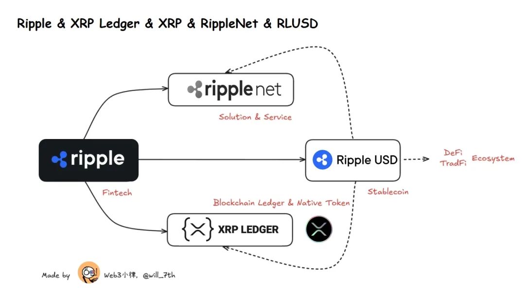 XRP的势，Ripple的能：加密大规模应用的破局之道 image 1