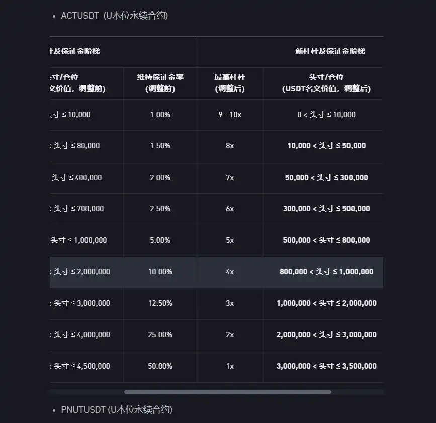 ACT闪跌惊魂夜：当交易所「熔断机制」反变做空子弹 image 0