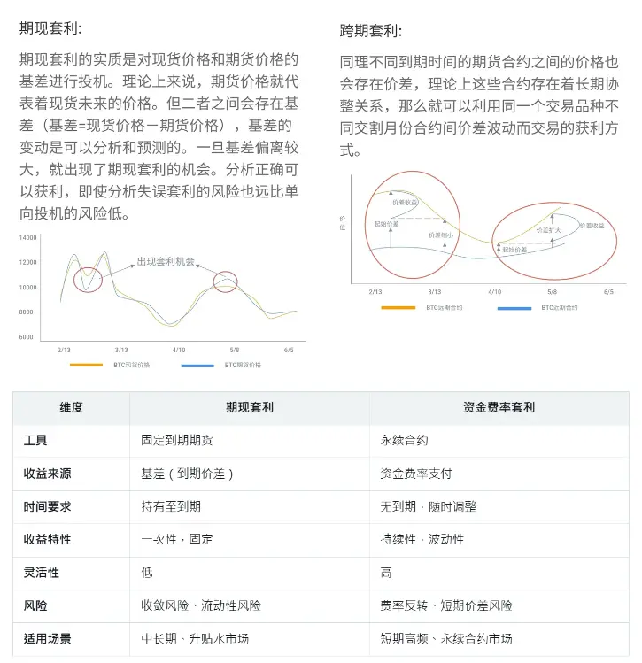 稳定币收益指南：8种类型哪种最佳？ image 4