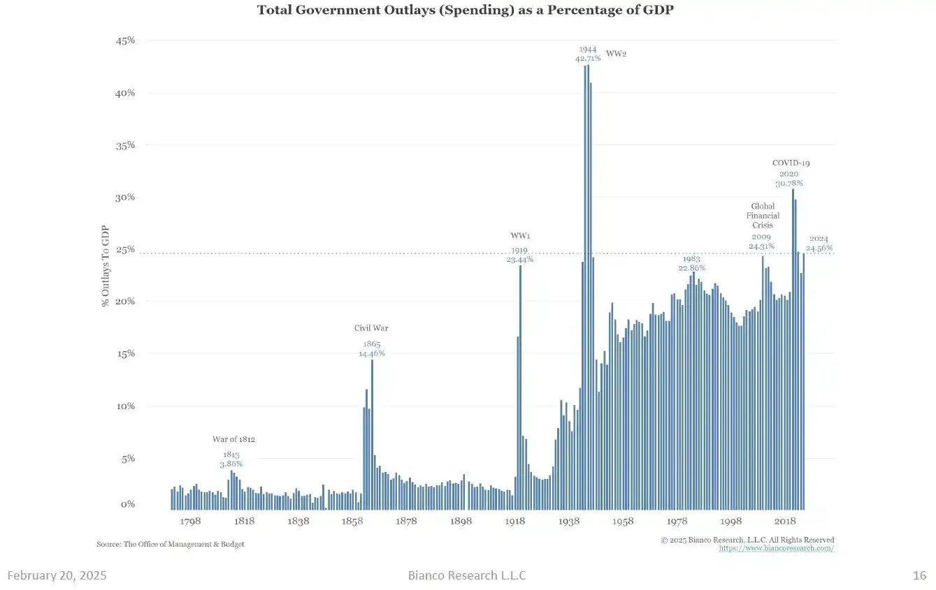 Arthur Hayes：BTC最坏或至7万美元，但牛市周期仍在 image 4