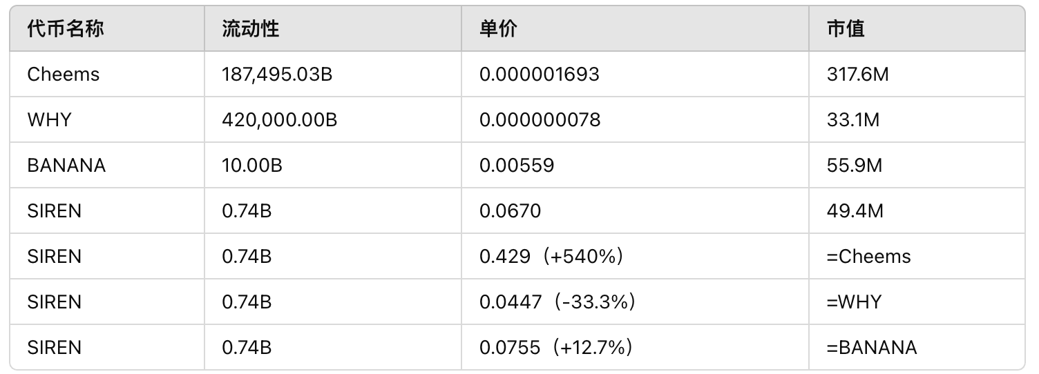 研报｜SIREN 项目详解&SIREN市值分析 image 1