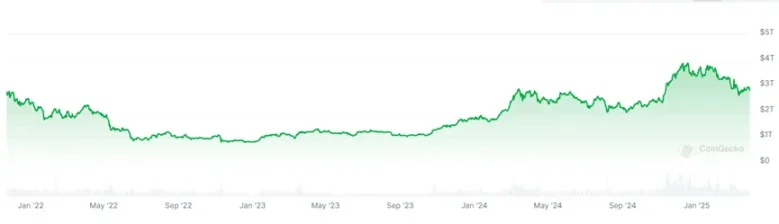为什么稳定币市值屡创新高，BTC 还在跌？ image 1