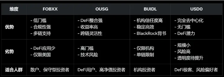 稳定币收益指南：8种类型哪种最佳？ image 8