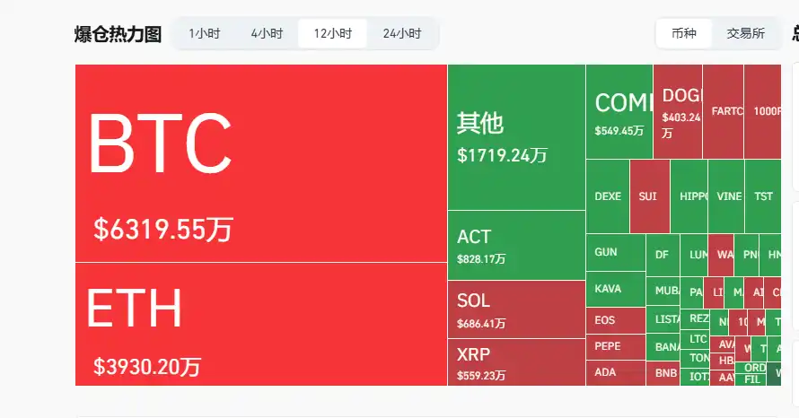ACT闪跌惊魂夜：当交易所「熔断机制」反变做空子弹 image 6