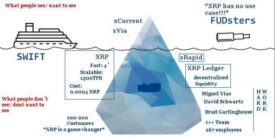 XRP的势，Ripple的能：加密大规模应用的破局之道 image 6