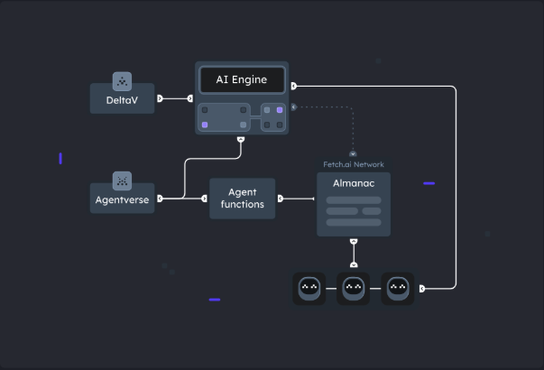 Fetch.AI&ASI：去中心化AI的强强联盟 image 0