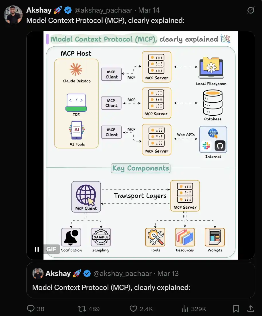 Crypto AI的下一个催化剂？详解「AI届新宠儿」MCP协议 image 3