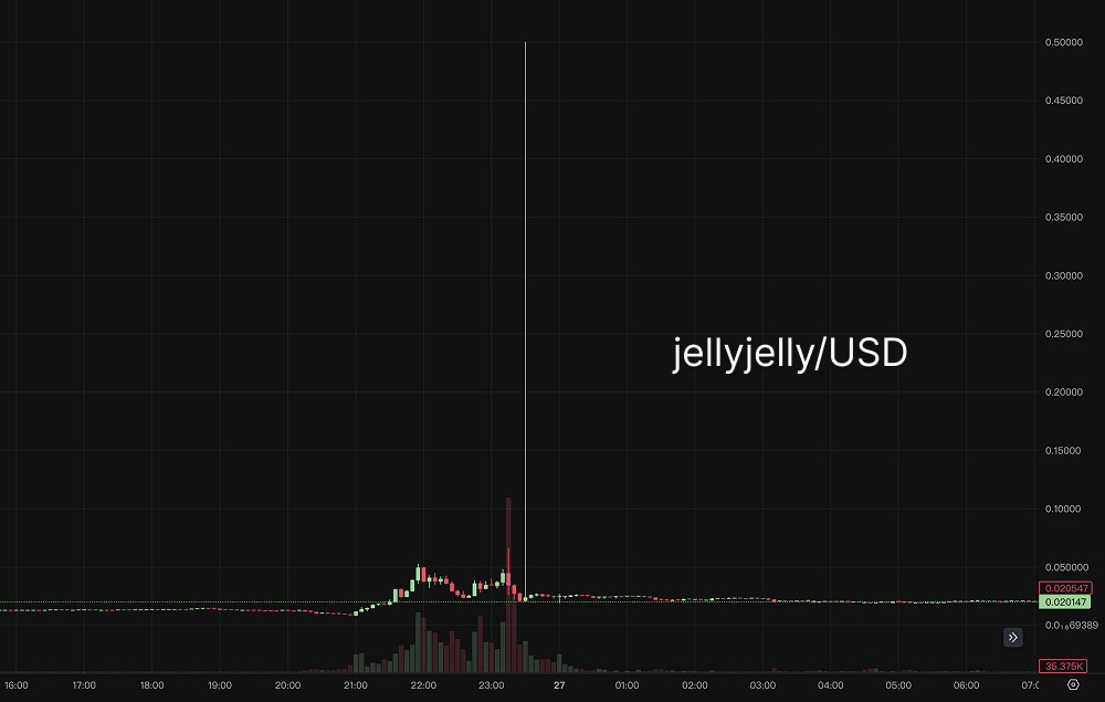 DeFi治理的十字路口：Hyperliquid JELLY事件全解析 image 1