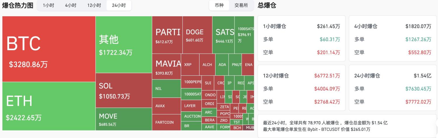 交易时刻：15个项目启动回购，比特币与美股呈数倍波动率水平关联 image 2