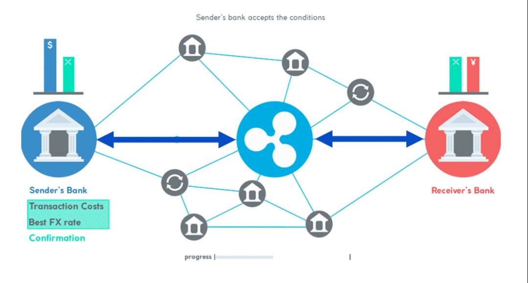XRP的势，Ripple的能：加密大规模应用的破局之道 image 4
