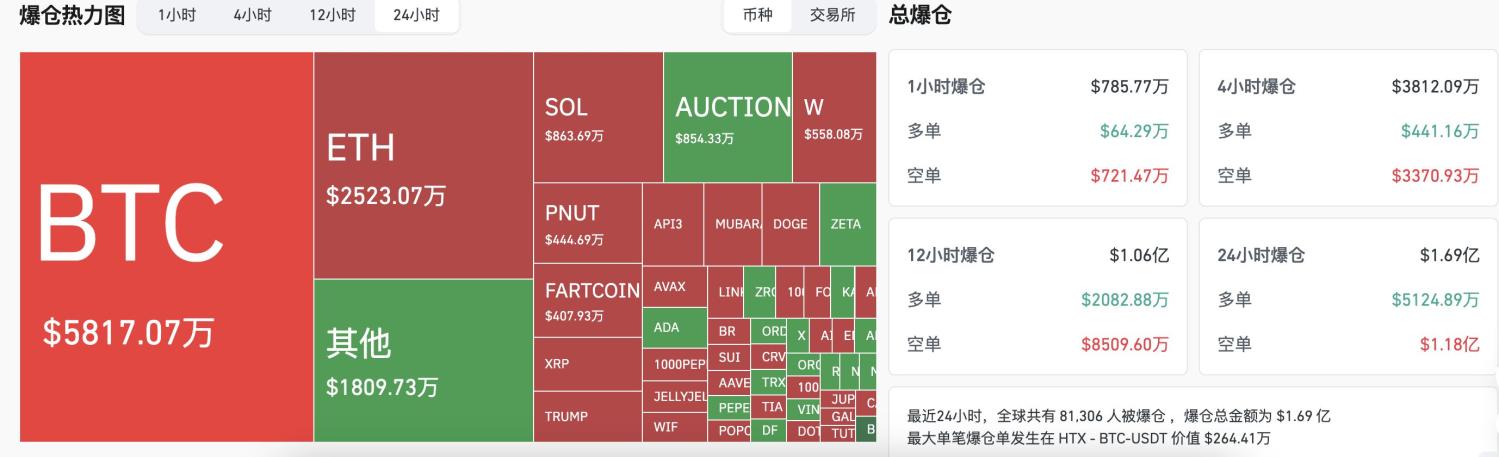 交易时刻：市场已进入成交量及波动性萎缩阶段，Hayes押注BTC上探11万美元 image 1