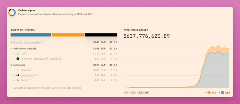 发现 Alpha：盘点近期 5 个顶级项目及代币发布情况 image 7