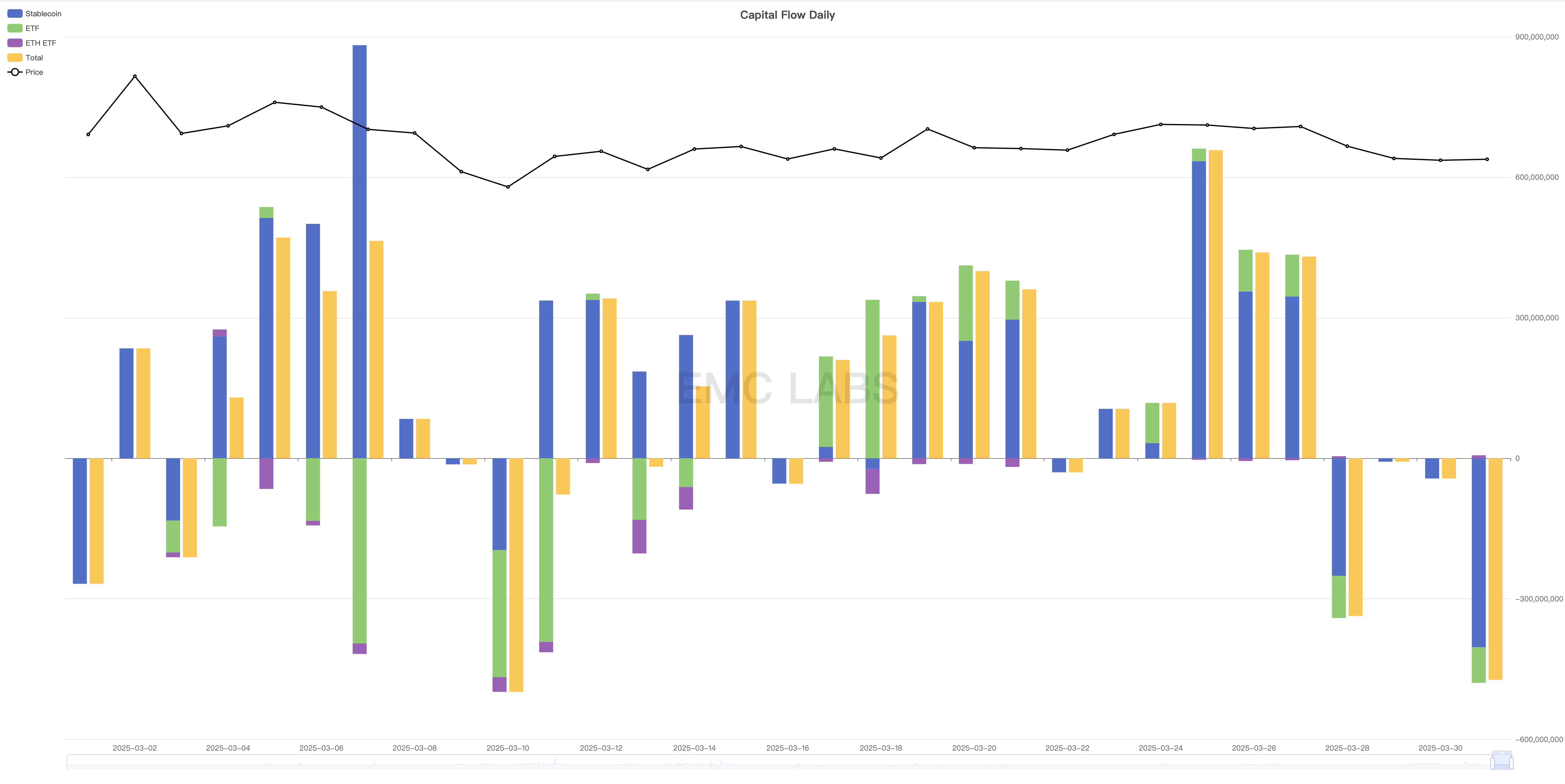 加密市场3月报告：冲破关税战迷雾，BTC或于Q2迎来反转行情 image 2