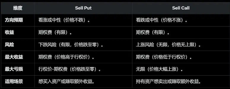 稳定币收益指南：8种类型哪种最佳？ image 9