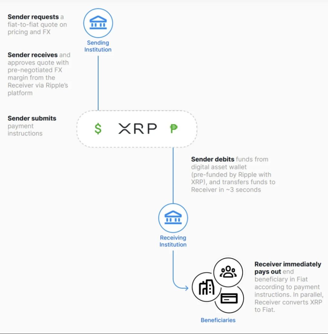 XRP的势，Ripple的能：加密大规模应用的破局之道 image 3