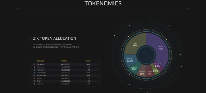 研报｜Space Nation 项目详解&OIK市值分析 image 2