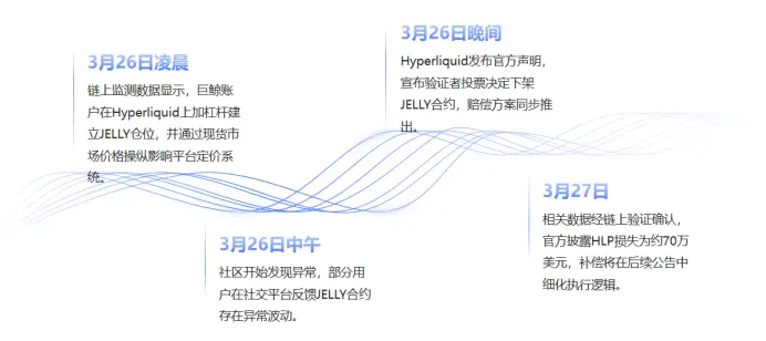 Hyperliquid 事件公关复盘：技术止血之后，品牌信任该如何修复？ image 2