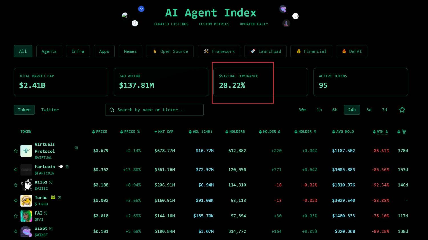 万字长文AI Agent的新纪元：ACP引发的智能体经济乌托邦愿景 image 2