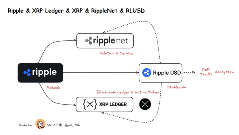 XRP的势，Ripple的能：加密大规模应用的破局之道 image 9
