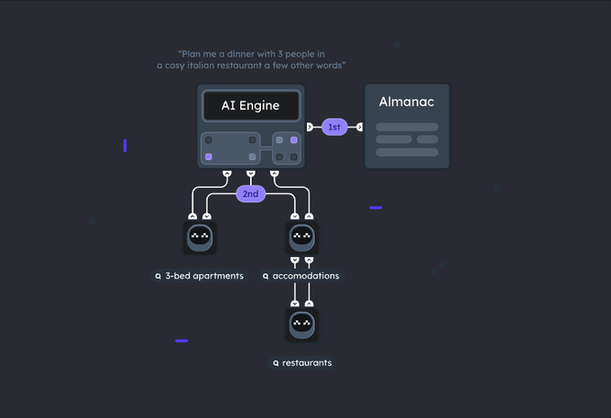 Fetch.AI&ASI：去中心化AI的强强联盟 image 2