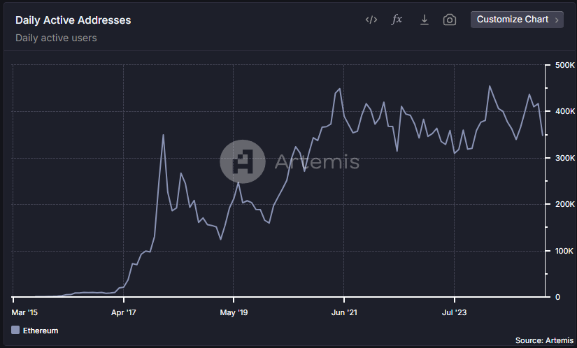 最后的周期：ETH 丹佛参会回顾 image 2
