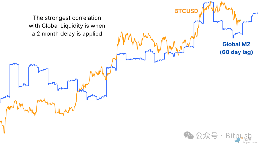 BTC一季度暴力回调之后，接下去将复刻2017年走势？ image 2