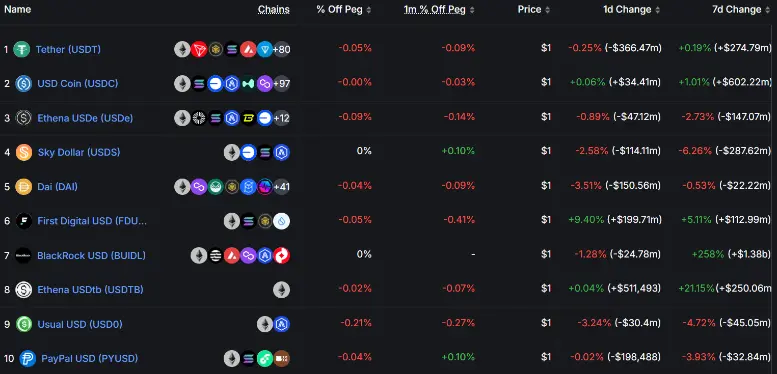 稳定币收益指南：8种类型哪种最佳？ image 0