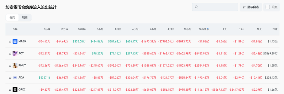 Bitget每日早报(4.2)｜美智库提出增强型比特币国债BitBonds，GameStop完成15亿美元可转换票据发行 image 4