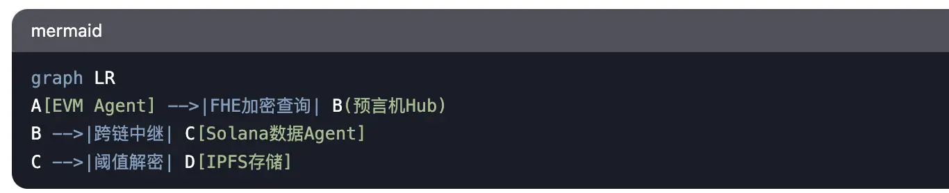 当 AI 代理学会