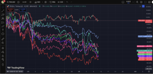 风景这边独好：TRX 跻身核心避险资产，总统严选之光闪耀加密寒冬 image 0