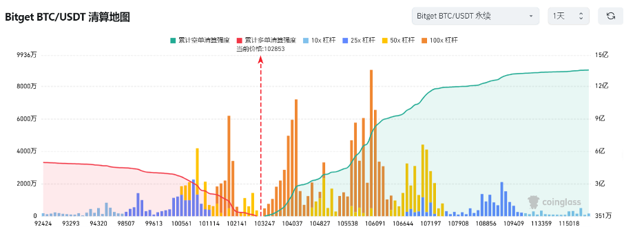 Bitget每日早报(1.27)｜JUP回购成市场热点，大热赛道DeFAI及AI Agents回调严重 image 2