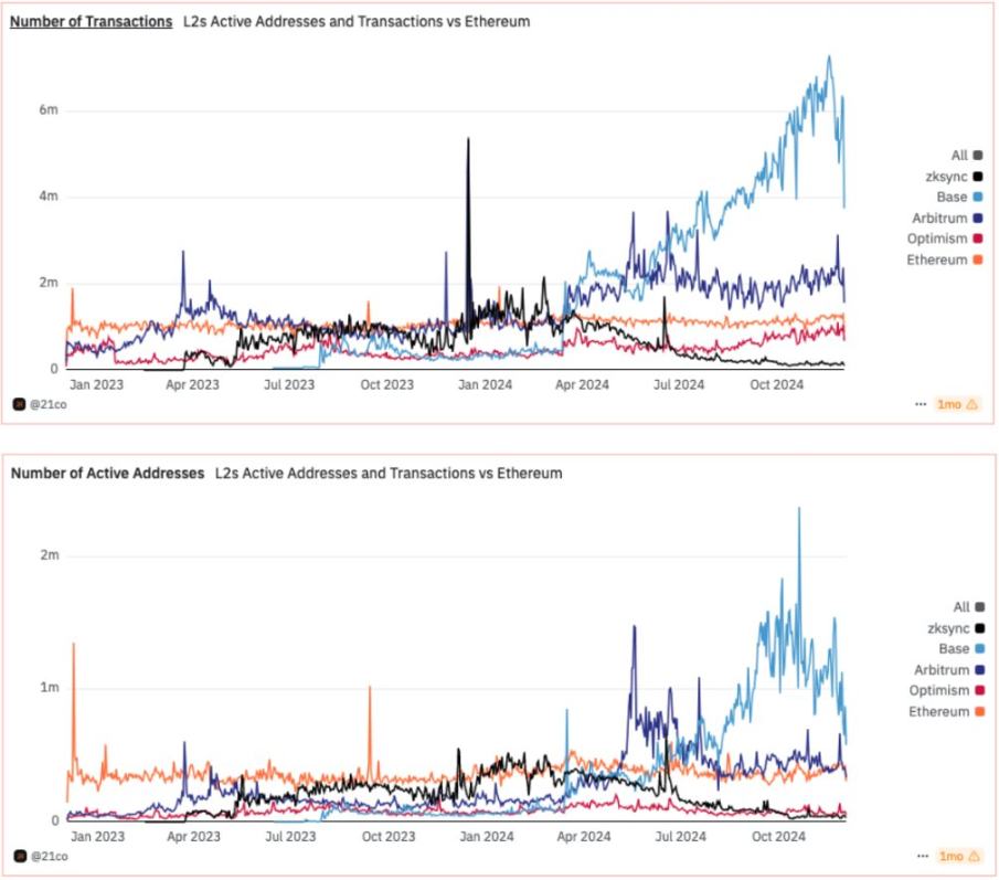 Messari分析师：XRP市值有可能超越ETH吗？ image 6