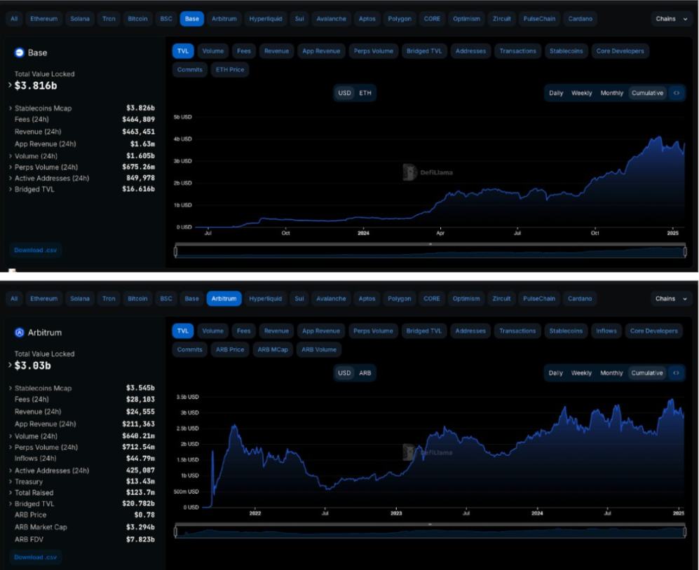 Messari分析师：XRP市值有可能超越ETH吗？ image 7