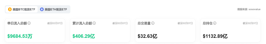 Bitget每日早报(2.10)｜MicroStrategy或再度增持BTC，中非共和国总统社媒推$CAR image 5