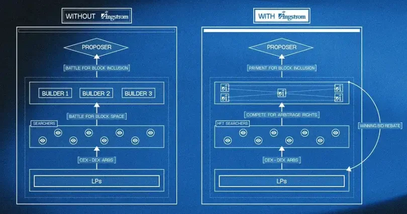 Uniswap V4 正式上线后 ，有哪些值得关注的创新项目？ image 13