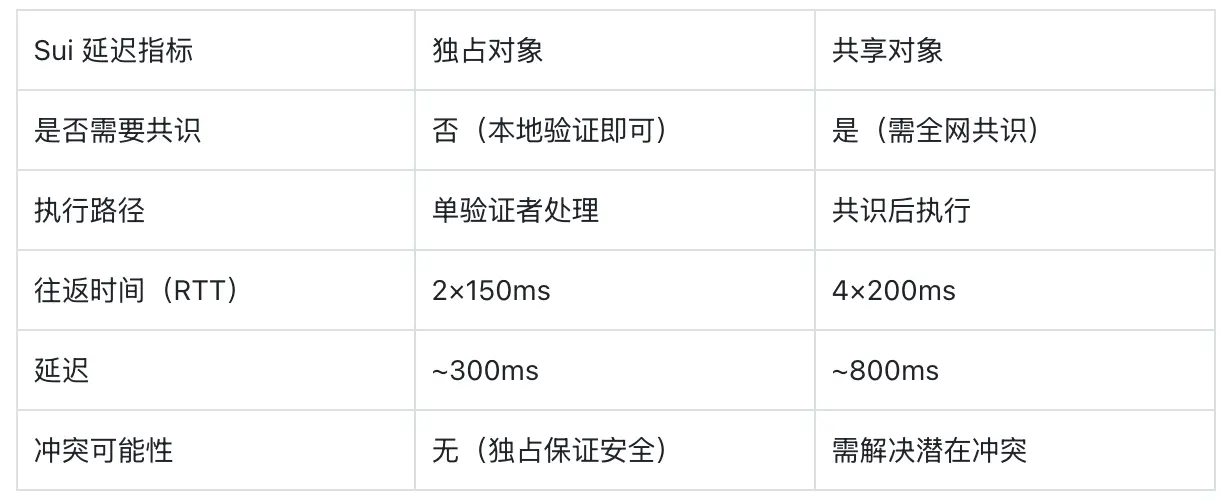 SUI 年底 16 美元，APT 22 美元，凭啥？VanEck 告诉你 image 9