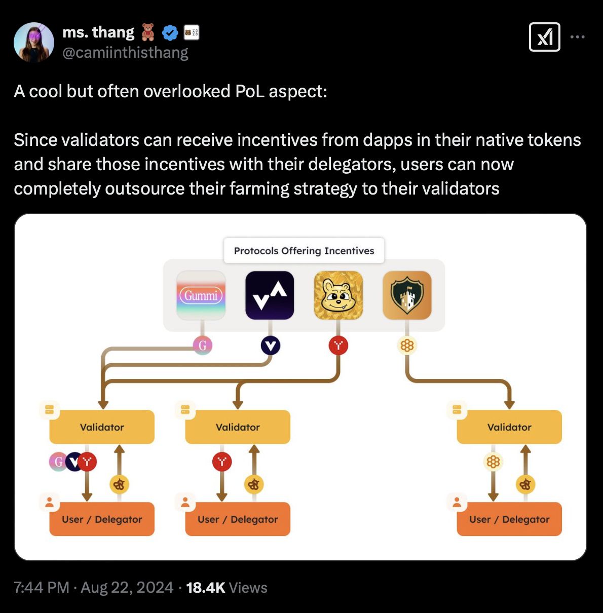 Berachain上线，持有者如何通过Chorus One质押BERA提高收益 image 0